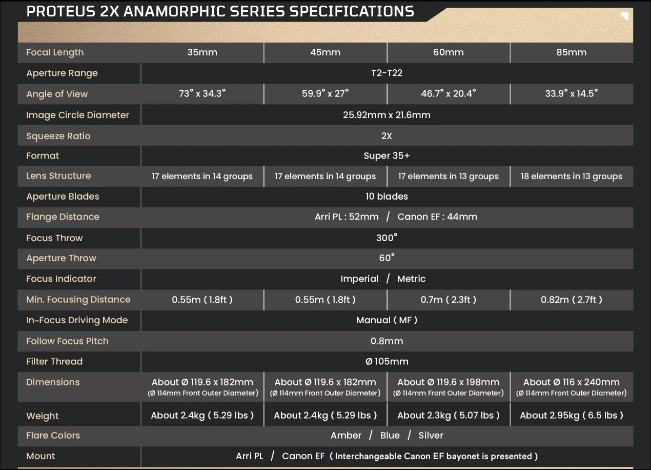 Buy Proteus 2X Anamorphic Lens Series [[PRE-ORDER]] Flare Options